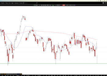 Long WDAY: Deep flush into support sets up technical rebound