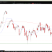 Long WDAY: Deep flush into support sets up technical rebound