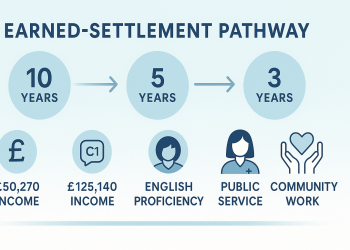 Explained: UK’s accelerated settlement route