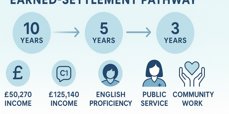 Explained: UK’s accelerated settlement route