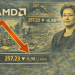 AMD stock plunges 3% on Monday amid sector rotation and profit-taking