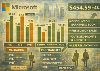 Microsoft stock rebounds 4% as Wall Street reassesses valuation and momentum