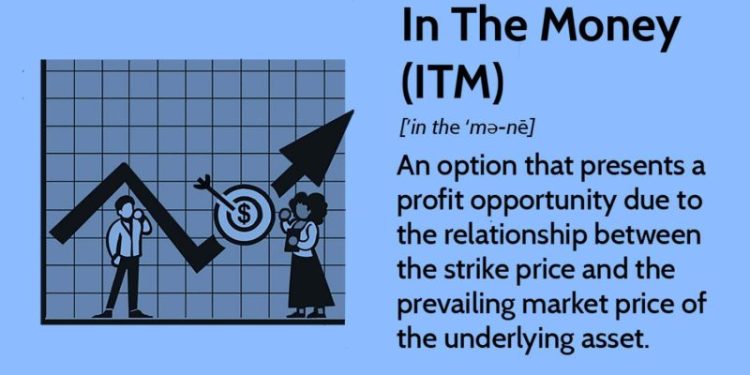 In the Money: Definition, Call & Put Options, and Example